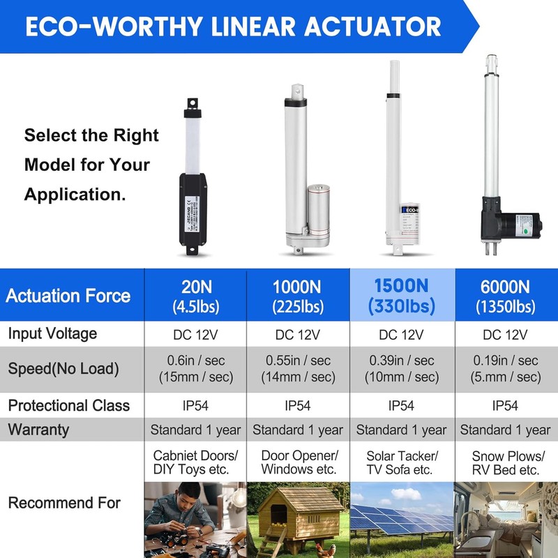 ECO-WORTHY Heavy Duty 330lbs/1500N Solar Tracker Linear Actuator Multi-Functions with