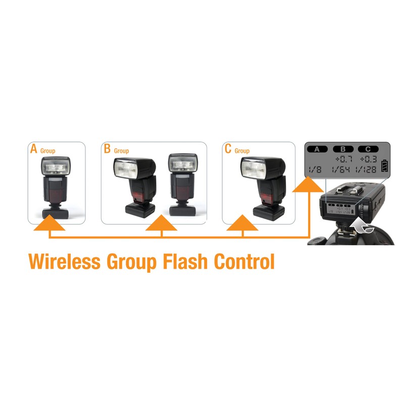 Hahnel Viper Wireless Group Flash Trigger for Canon