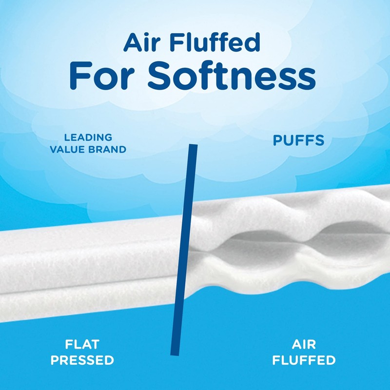 Puffs 2675854 Ultra Soft & Strong Standard Facial Tissues 2-Ply