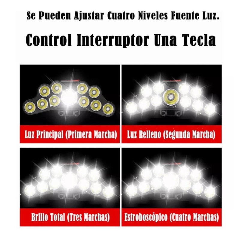 Dolores Lampara Táctica Cabeza Recargable Usb 11 Led Linterna Minera