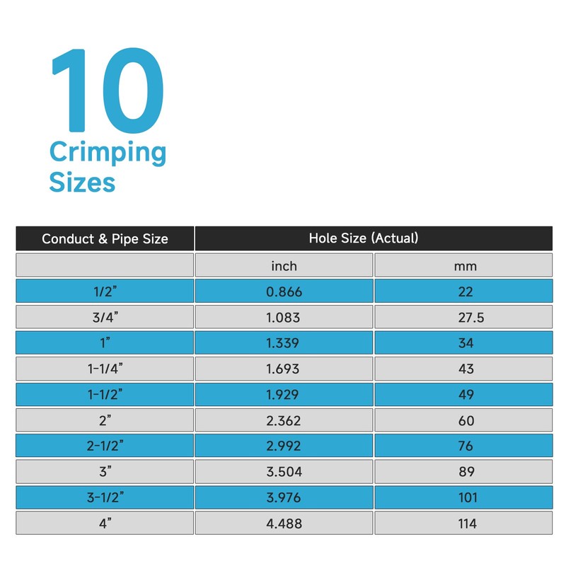 3-1/2" (101mm) Conduit Punch and Die Black Oxide Finish, Work