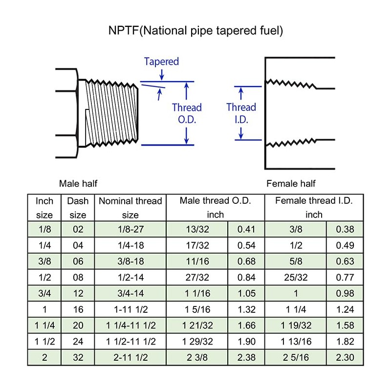 BEITERSTOE 5605-06-06-06 Hydraulic Hose Adapter Fitting 3/8"Female(3/8"-18NPTF) × 3/8"Female(3/8"-18NPTF) ×