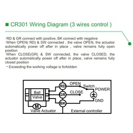 BOKYWOX NPT 1.5'' Motorized Ball Valve DC12V Electrical Ball Valve CR3-01 with Indicator and Manual Override