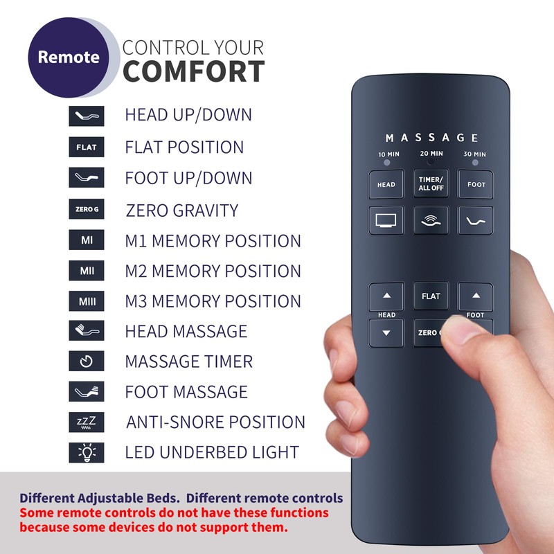 New RF258B Bed Remote Control Replacement fit for Beautyrest SmartMotion