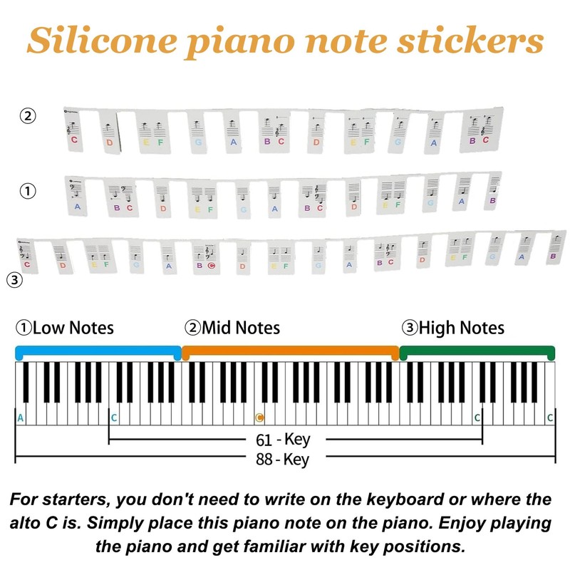 Piano Notes Guide for Beginners – 88-Key Full Size Piano