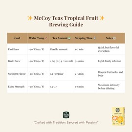 McCoy Teas Tropical Fruit Tea Bags Individually Wrapped Collection Flavored Black Tea with Premium Tea from Sri Lanka, 20 Enveloped Double Chamber (Pack of 01)