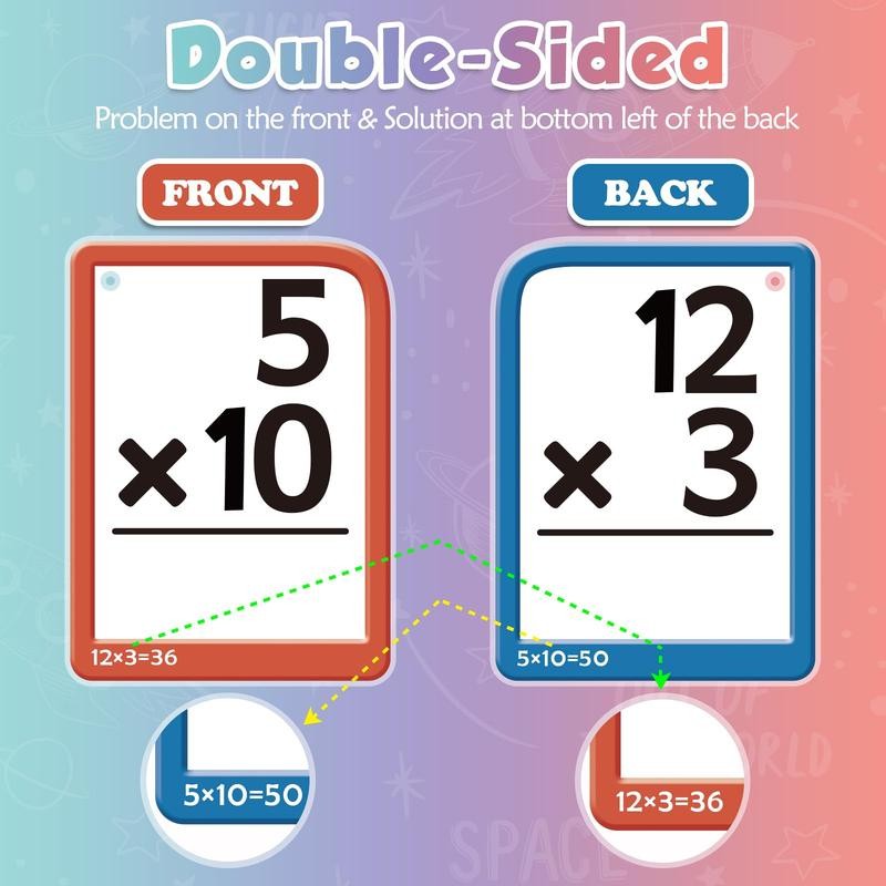 Torlam Math Flash Cards + Math Board, Math fidget toys,Times