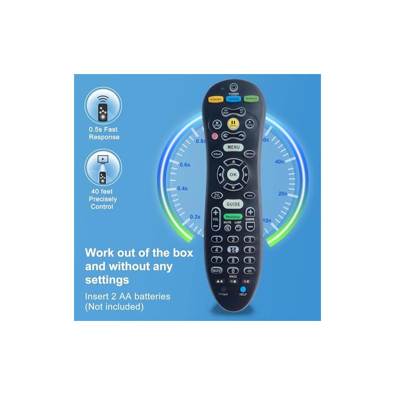 Universal Replacement Remote for S30-S1B Receiver, TV Remote Control with