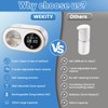 Automatic Soap Dispenser, 320ML Touchless Smart Hand Soap Dispenser, 3