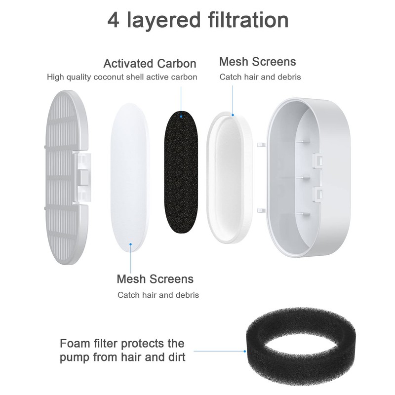 Wonder Creature 16 Pack Cat Water Fountain Filter Replacement, 4+4/8+8/12+12/16+16