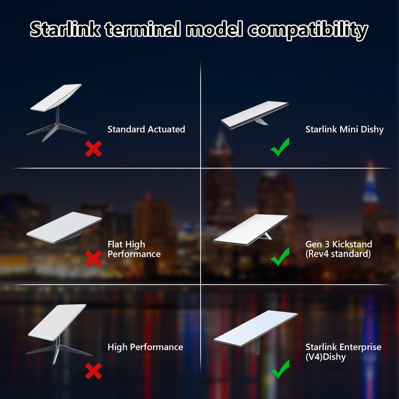 WingFly Starlink Gen 3/Mini Ethernet Adapter, Waterproof Extension Repair Coupler