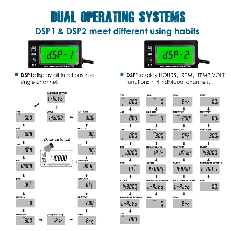 Runleader Digital LCD Waterproof Inductive Tachometer with Backlight Operating Hour