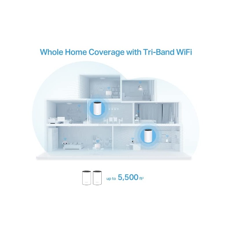 TP-Link Tri-Band Wi-Fi 6 Mesh Router System | 2- Mesh