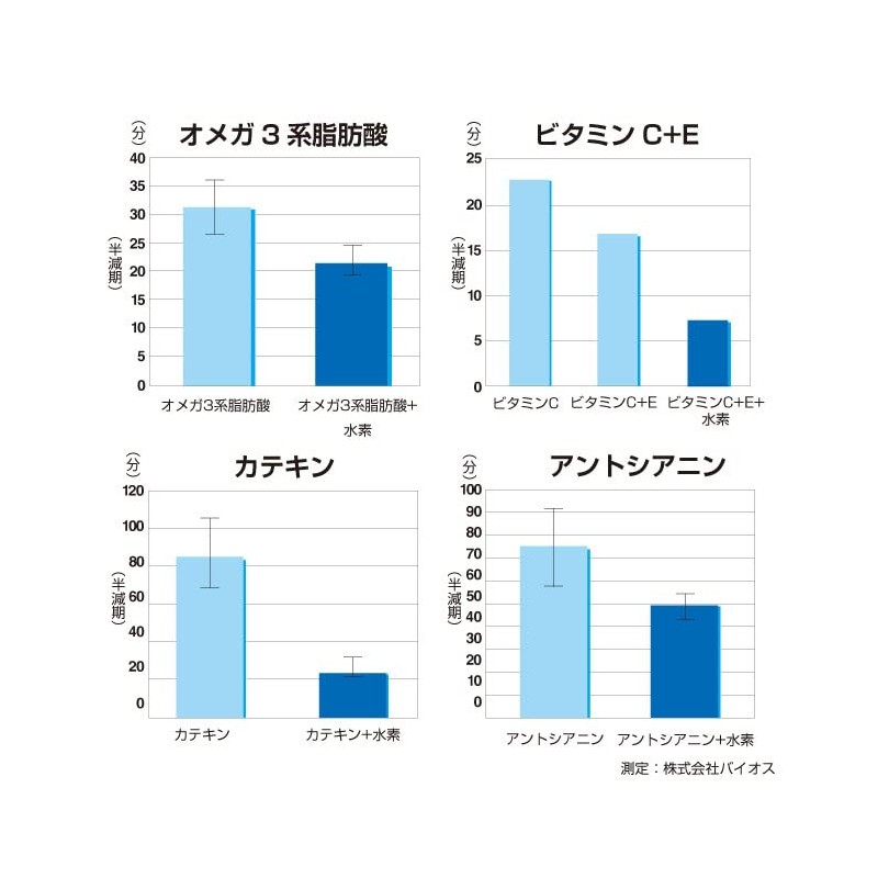 水素還元焼成サンゴカルシウム PURE Premium90