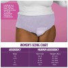 Assurance Women's Maximum Absorbancy Underwear, S/M, (54 Count)