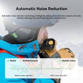 Retevis EZtalk 2S GMRS Radio - Walkie Talkie Long Range with Controllable Mic, 1800mAh Low Temperature Battery, Rugged IP67 Waterproof Radio, NOAA Weather Alert, Compact Radio for Skiing, Snowboarding