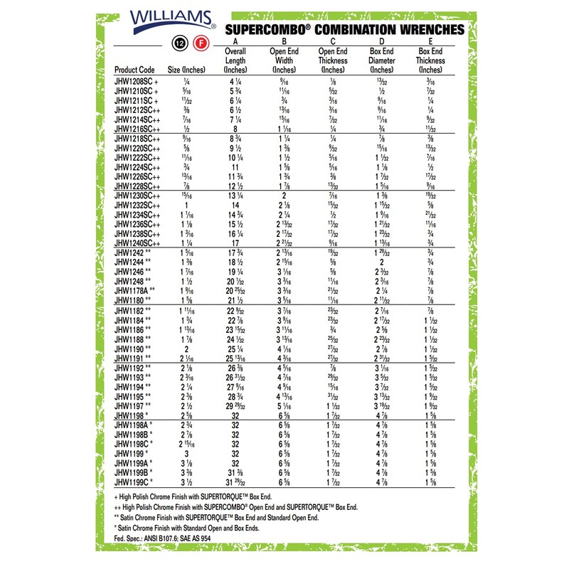 Williams 1222SC Super Combo Combination Wrench, 11/16-Inch