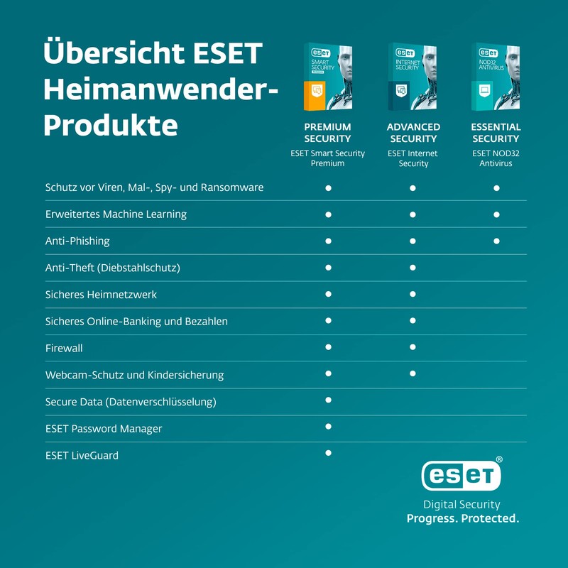 ESET Smart Security Premium 3 User