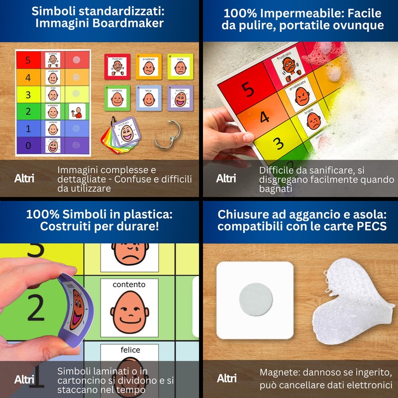 Autism Supplies And Developments IT_FB Visual Feelings Blue Plastic Blackboard