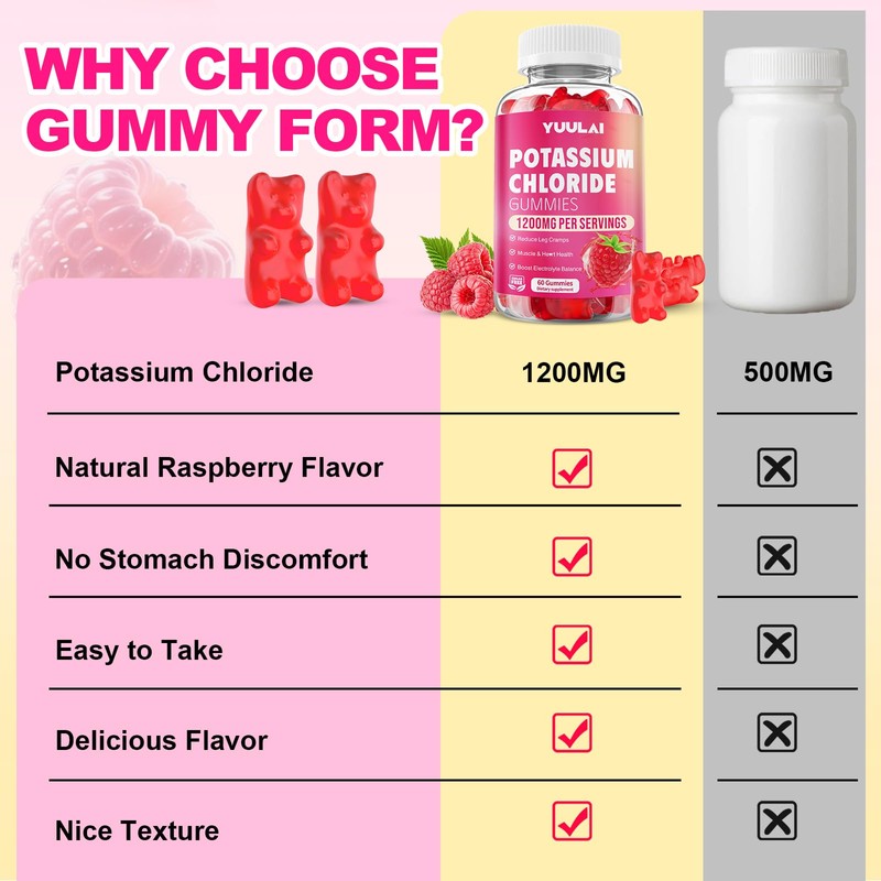 Potassium Gummies, Potassium Chloride Gummies 1200mg for Adults, Sugar-Free Potassium