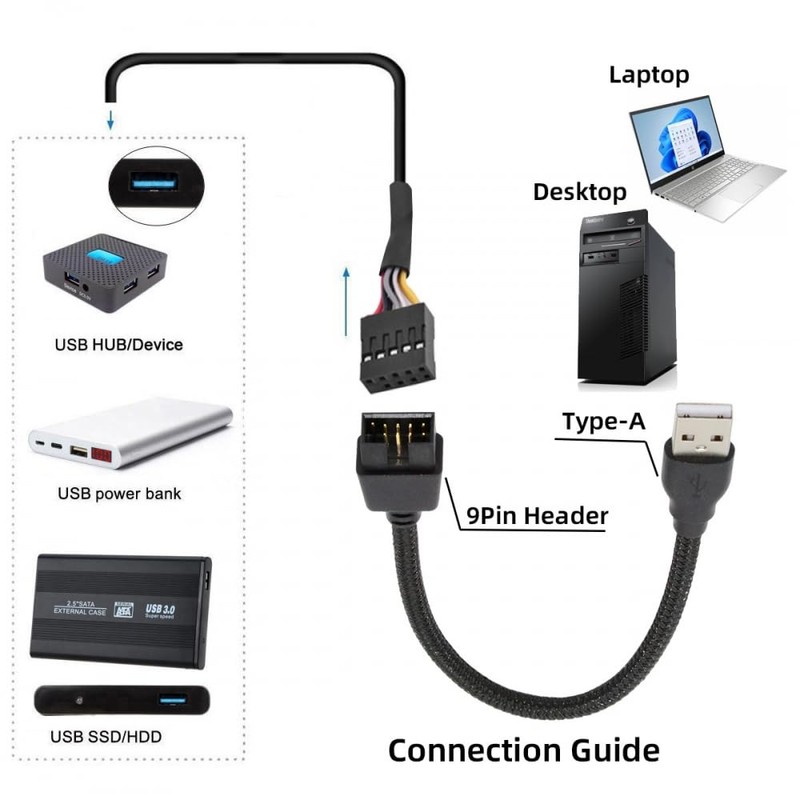 CY Cable Single USB 2.0 Male Type-A to Motherboard 9Pin