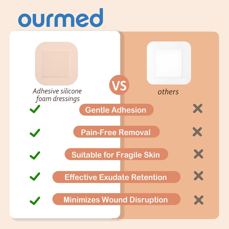 Ourmed Soft Flex Silicone Foam Dressings(6"x 6", Pack of 10)