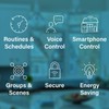 Legrand Wi-Fi Matter Smart Switch, Effortless Setup, Enhanced Compatibility with