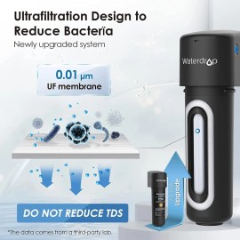 Waterdrop 10UA-UF Under Sink Water Filter,  0.01 μm Ultra Filtration, 8K Gallons