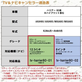 Harrier 80 Series 12.3 JBL Navigation Until September 2022 (Reiwa 4), TV & Navigation Canceller, Ver.3.0