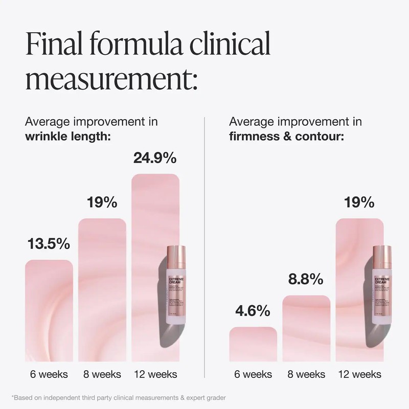 Innbeauty Project Extreme Cream Anti-Aging, Firming, & Lifting Refillable Moisturizer