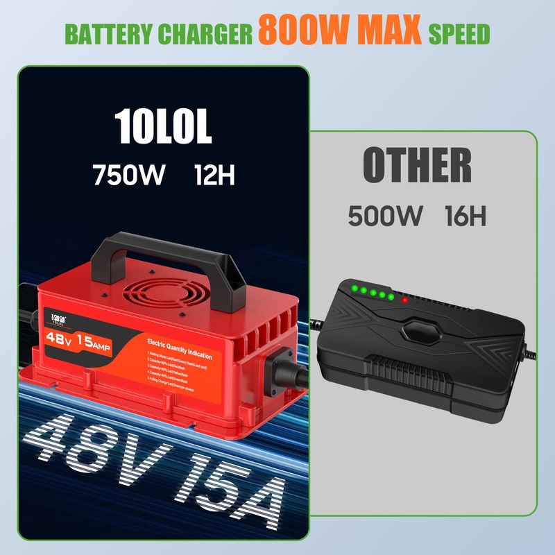 10L0L Club-Car DS & Precedent Charger 48V 15A 3-Pin Round