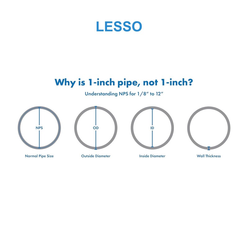 LESSO P Trap with Threaded Adapter Ring,1-1/2" Leak & Odor
