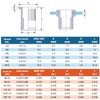 Rivet Nut Kit, 470Pcs SAE & Metric UNC Rivet Nut,