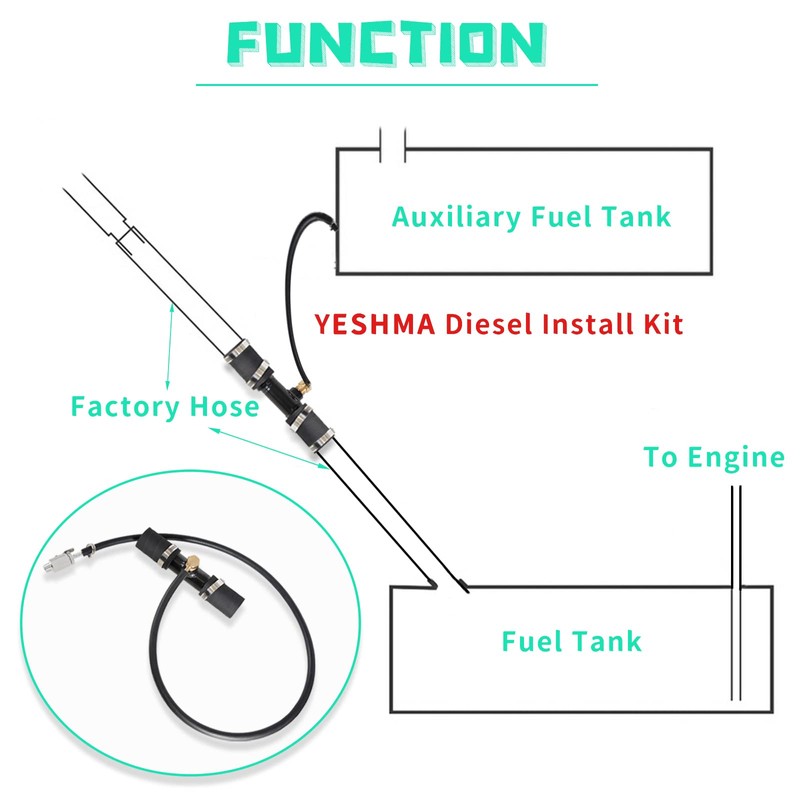 1-1/2" Diesel Auxiliary Fuel Tank Install Kit Compatible with Ford