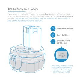 ExpertPower® 12v 3000mAh NiMh Extended Battery for Makita 1233 1234 1235 1235B 1235F 192696-2 192698-8 192698-A 193138-9 193157-5