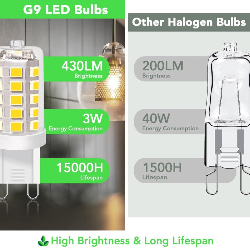 BUBO G9 LED Bulb 4000K Cool White 430 Lumens, 3W