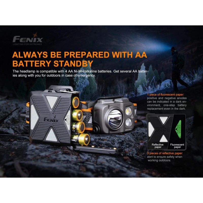 Fenix HP16R Rechargeable Headlamp - 1250 Lumens