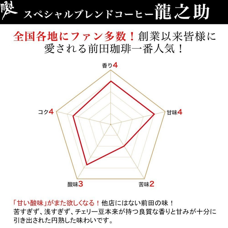 Maeda Coffee 4 Large Blended Coffee, Trial Drinking Comparison Set,