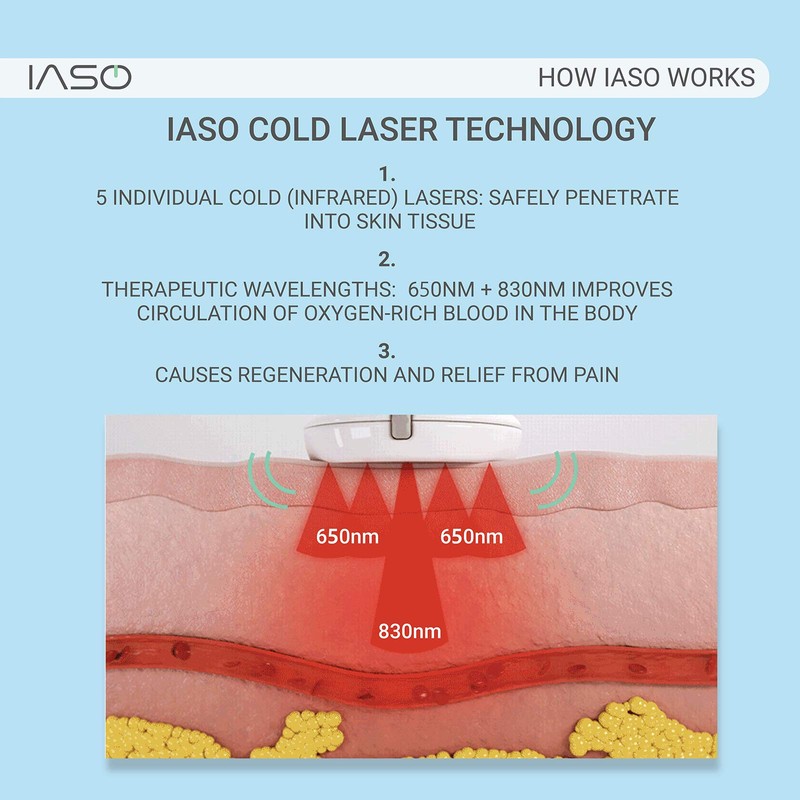 IASO] Adhesive Patches, Cold Laser Light Therapy Device and Massager