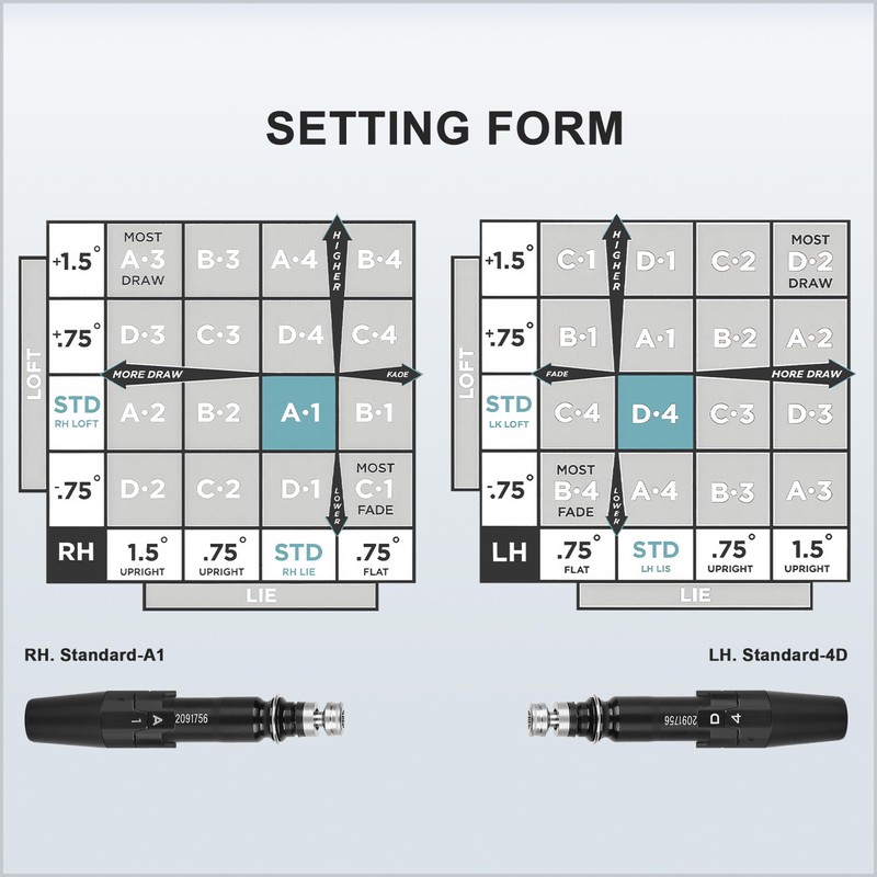 Gofotu .335 Adapter Sleeve W/Serial Compatible with Titleist GT2,GT3,GT4，TS1,TS2,TS3,TS4,917/915/913D, Driver