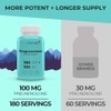 Pregnenolone