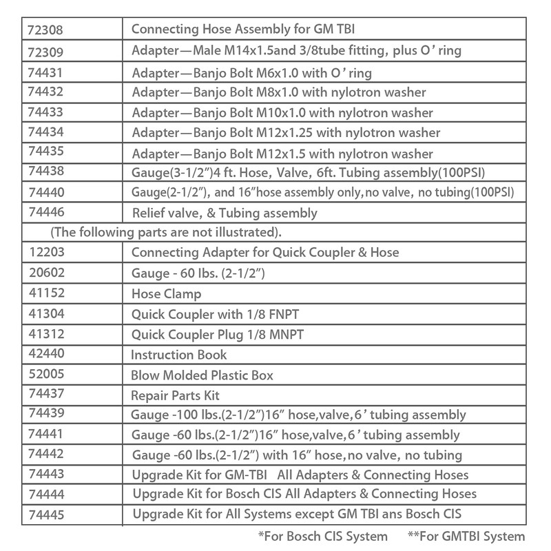 BETOOLL Pro Fuel Injection Pressure Tester Kit Gauge 0-140 PSI