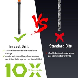 Kodilin Allen Wrench Drill Bit Set 21PCS Impact 1/4 Hex Bit Set Metric & SAE 4'' Long Allen Socket Set, S2 Steel CNC Machined Tips with Magnetism, Extension Socket and Storage Box
