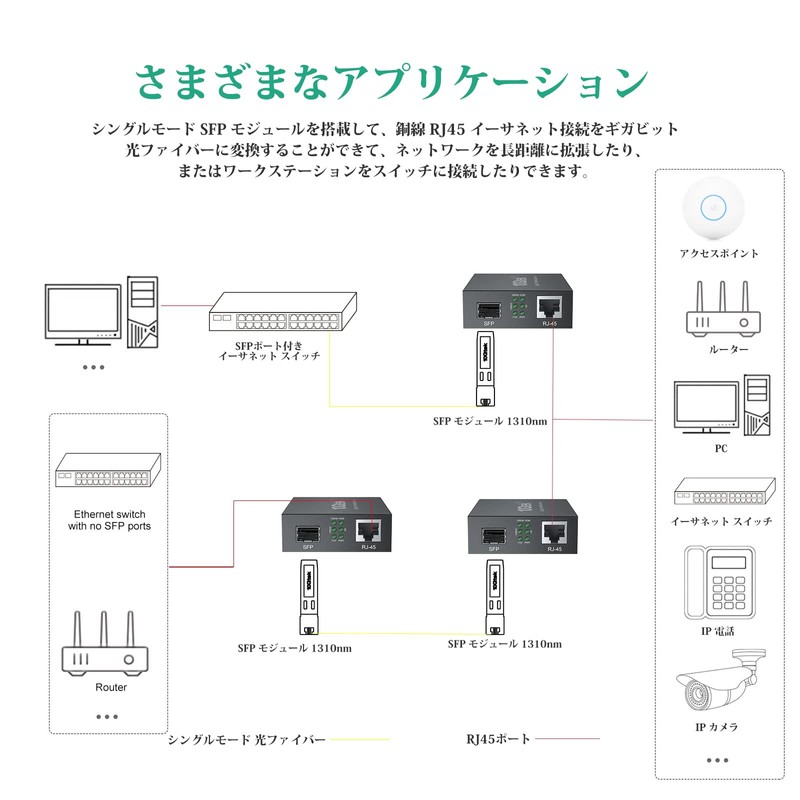 ipolex Optical Line Media Converter Duplex Single Mode SFP Module