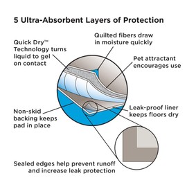 300ct Pro-Grade Pads Extra Large Scented Quilted Puppy Pee Pads-23x36 5-Layer Polymer Ge Avg. 60 Grams Puppy Training Pads Reusable up to 8 Hour