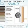 Ronaqua 1 Micron Sediment Water Filter Cartridge 10"x2.5", NSF Certified,
