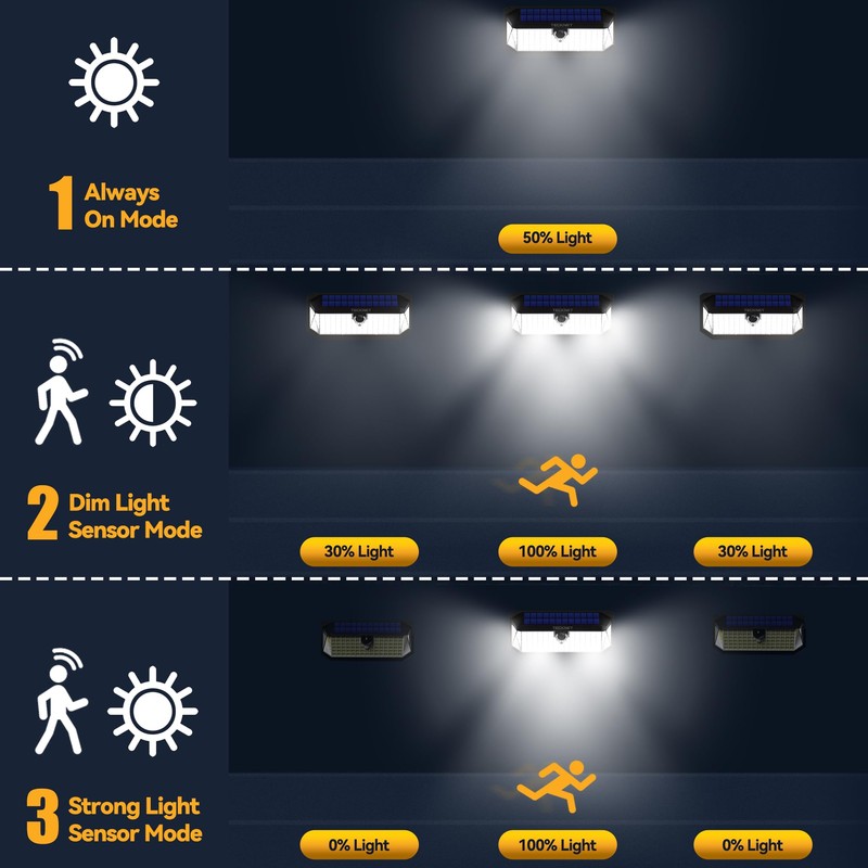 TECKNET 461 LED Solar Powered Outdoor Lights, 270° Angle &