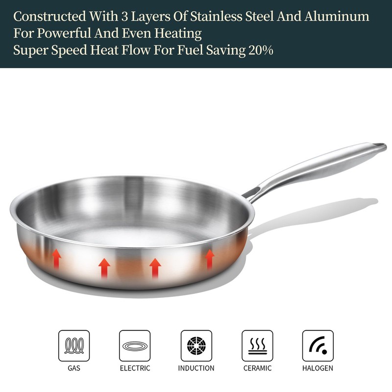 DELARLO Full Clad Tri-Ply Stainless Steel Frying Pan 10 inch,