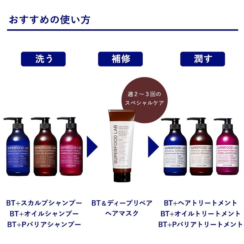 Natural Ingredients 94.9% Superfood Lab Biotin & Deep Repair Hair