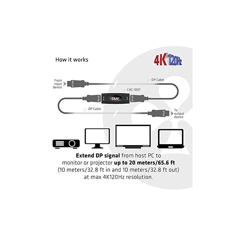 Club3D DisplayPort™ 1.4 Active Repeater/Signal Amplifier 4K120Hz HBR3 B/B